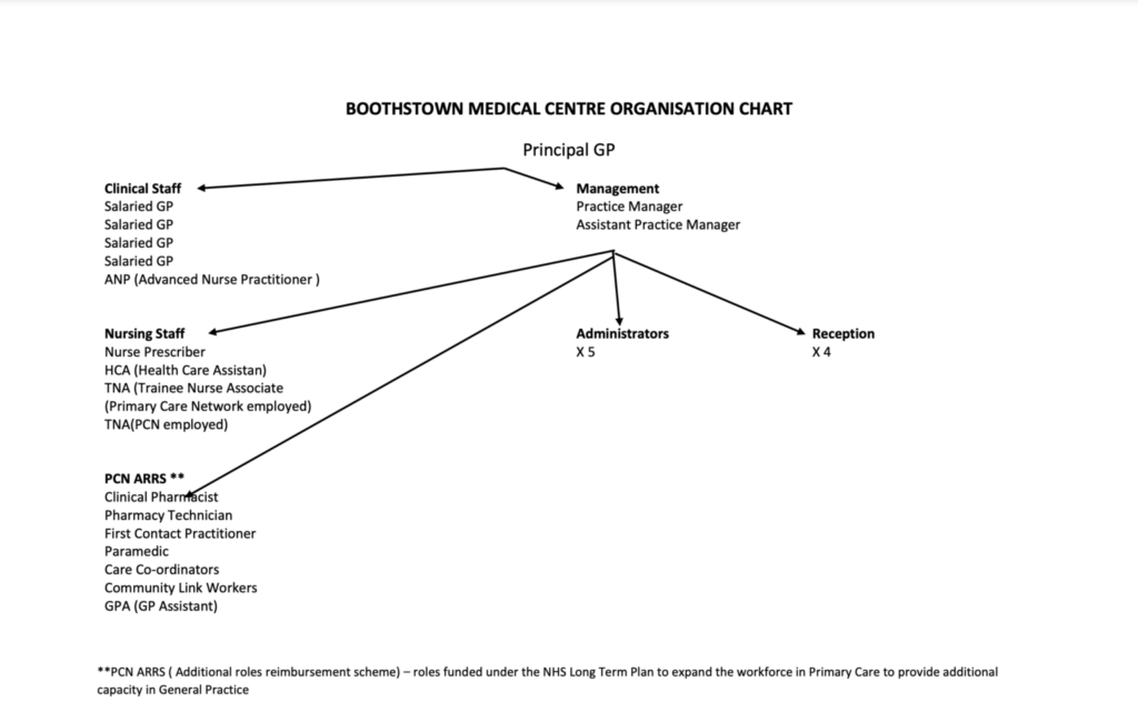 nrh-organisation-chart-september-2023-national-rehabilitation-hospital